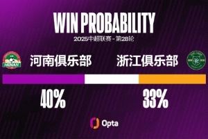 河南连续三次中超对浙江都有进球,但也连续五场中超对浙江都丢球 河南连续三次中超对浙江都有进球,但也连续五场中超对浙江都丢球