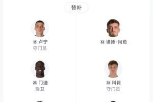 伤没人了🤕巴萨替补3500万阿劳霍最贵,8人不足20岁2人17岁 伤没人了🤕巴萨替补3500万阿劳霍最贵,8人不足20岁2人17岁