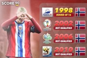 詹俊：哈兰德和挪威距离重返世界杯一步之遥，会成美加墨的黑马吗